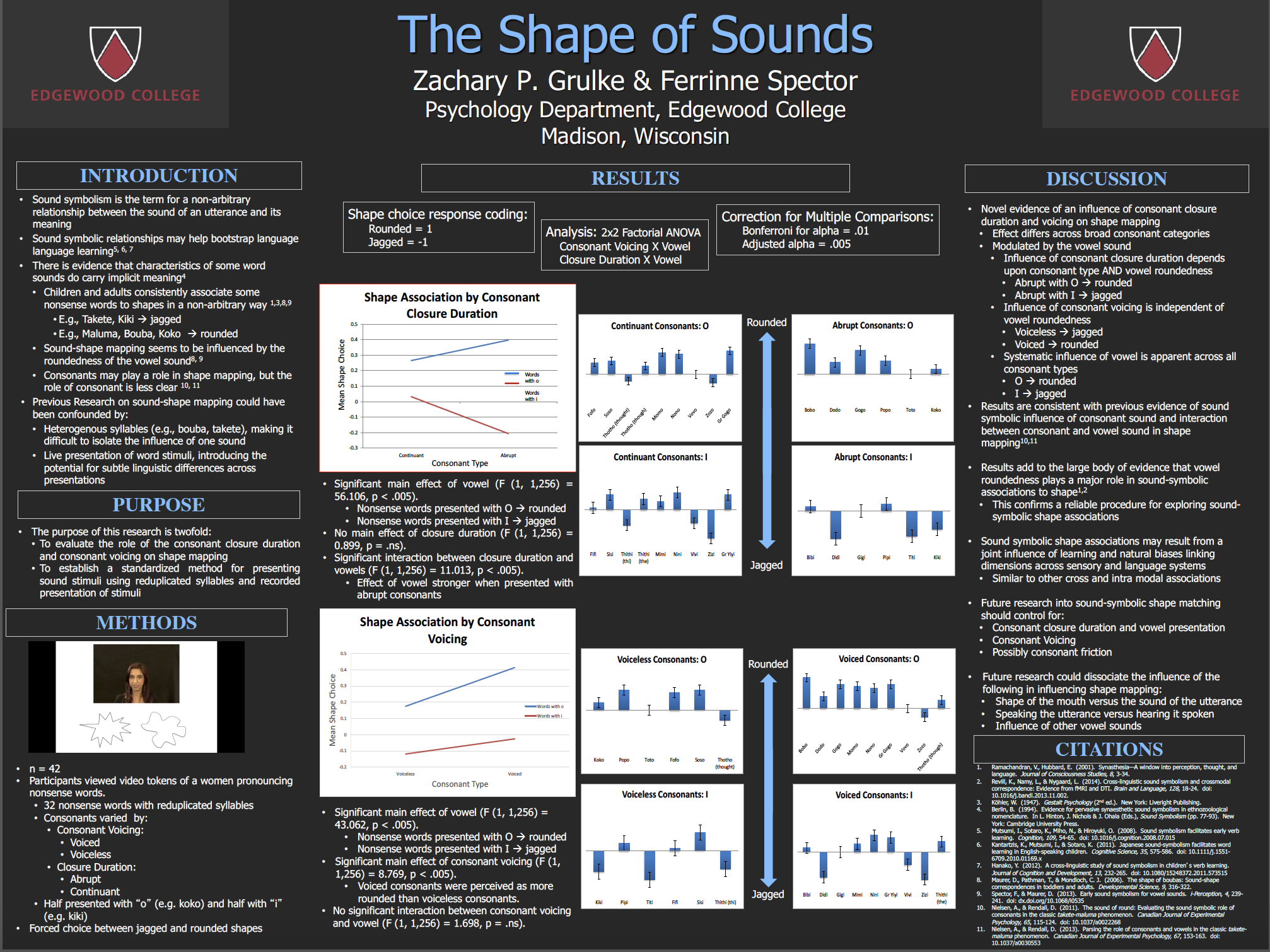 shape of sounds